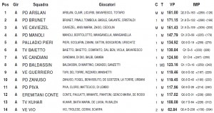CLASSIFICA